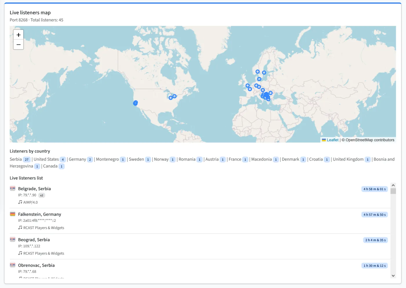 RadioDJ control panel real-time listener map with geographic audience data